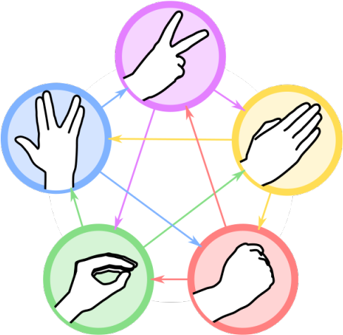 Rock Paper Scissors Lizard Png Clipart (640x480), Png Download