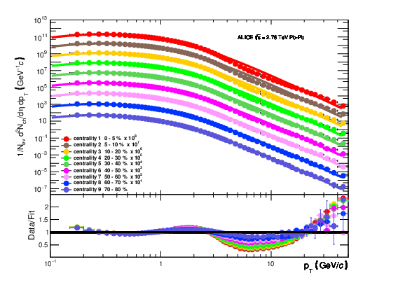 Diagram Clipart (842x595), Png Download