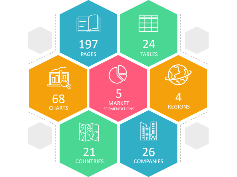 Level Of Business Intelligence Clipart (800x597), Png Download