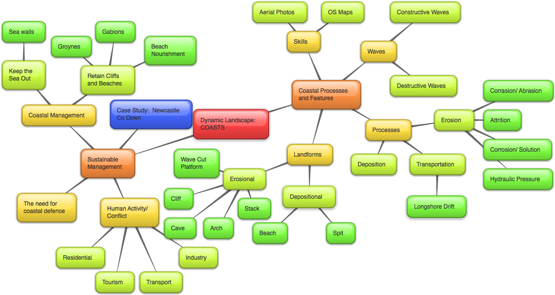 Revise Gcse Physical Geography - Statistical Graphics Clipart (1149x629), Png Download