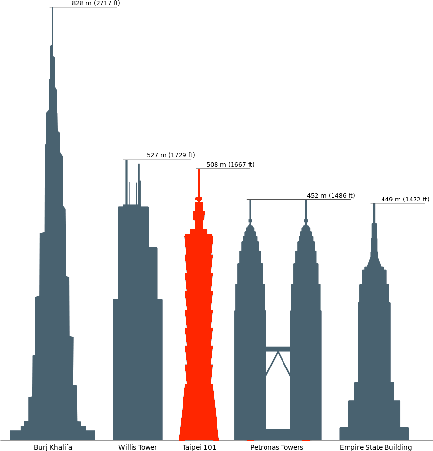 Tower Clipart Malaysia Twin Tower - Kaaba - Png Download (914x936), Png Download