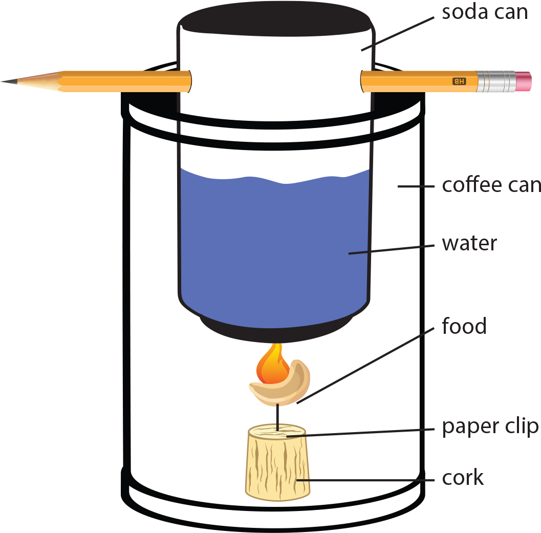 Calorimeter Png Clipart (1114x1084), Png Download