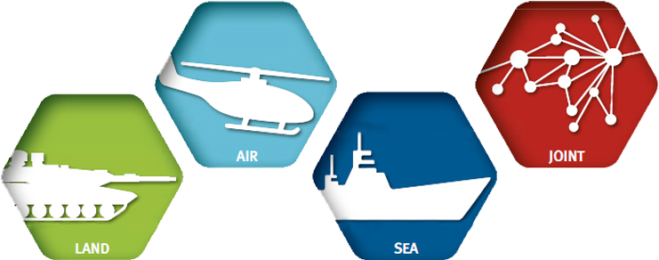 Land Sea Air Defence Clipart (750x500), Png Download