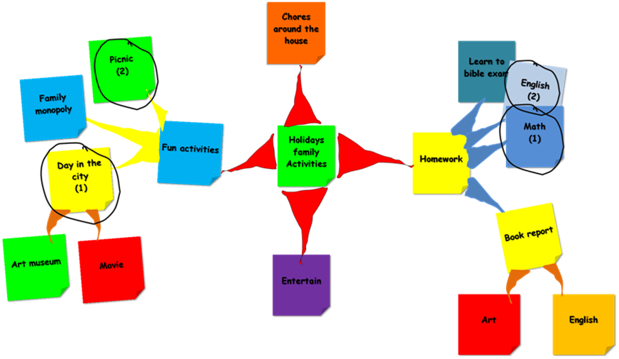 English Mind Map For Kids Clipart (872x506), Png Download