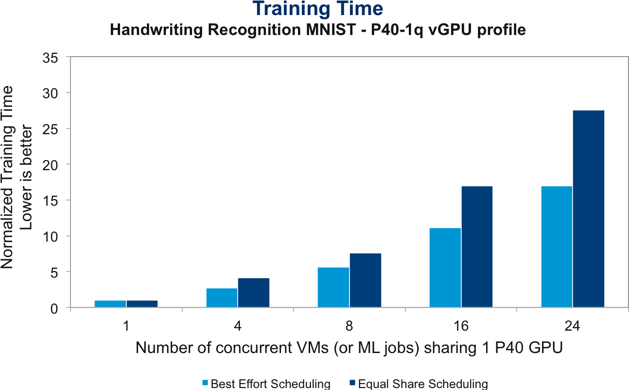 Sharing Gpu For Machine Learning Deep Learning On Vmware - Cell Clipart (1375x859), Png Download