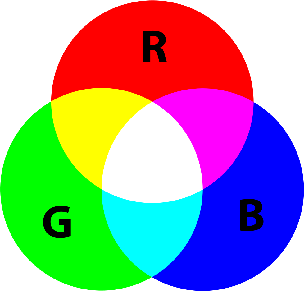 How The Primary Colours Of Light Combine - Additive Color Clipart (1000x1000), Png Download