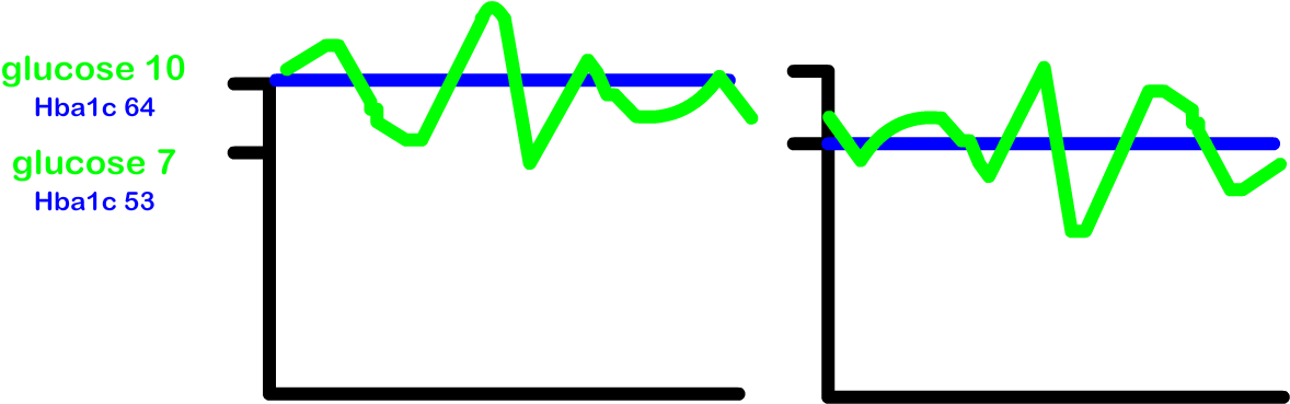 Enlarge - Hemoglobin A1c Clipart (1200x368), Png Download