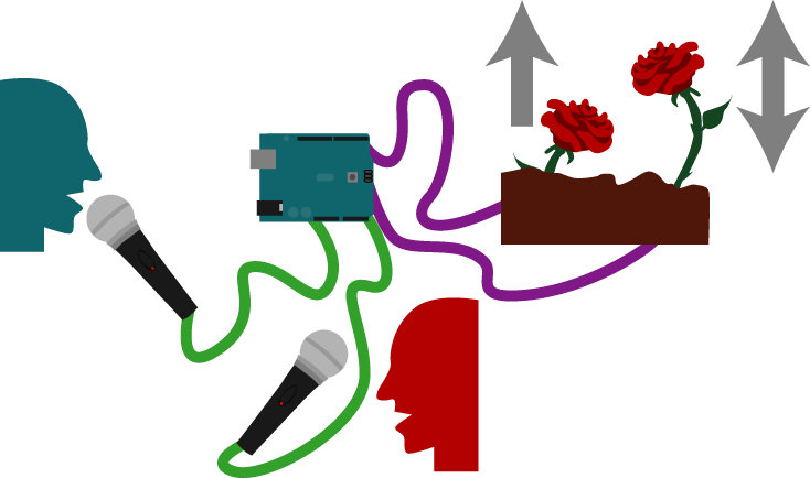 Introduction - Project Clipart (734x434), Png Download