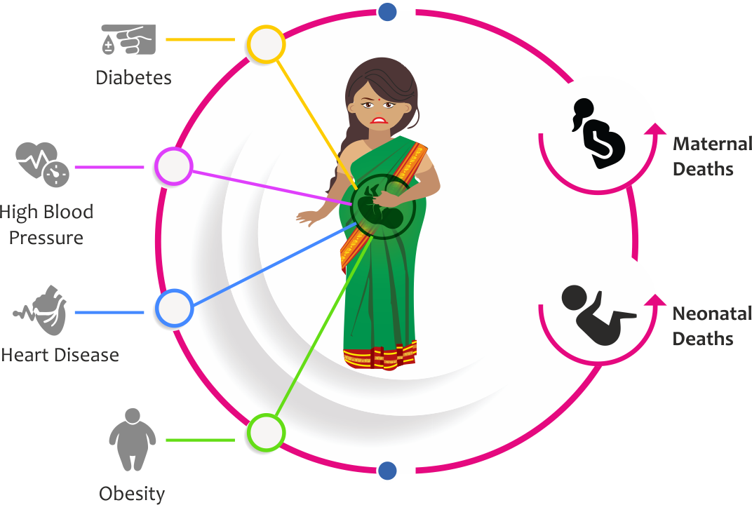 1 In 3 Pregnancies In The World Are Affected By High - Cartoon Clipart (1072x720), Png Download