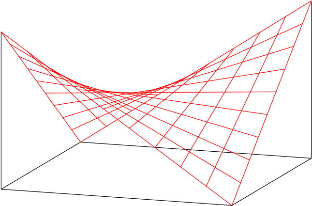 Free Hyperbolic Paraboloid - Hyperbolic Time Chamber Possible Clipart (800x529), Png Download