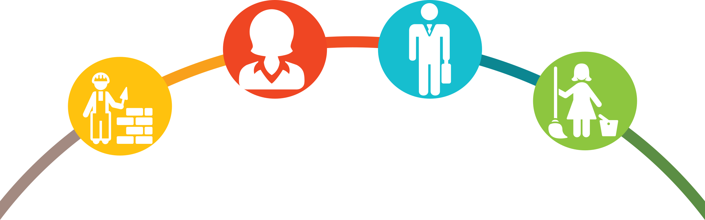 Laborer Computer Icons Construction Worker Service - Workers Clipart - Png Download (1087x340), Png Download