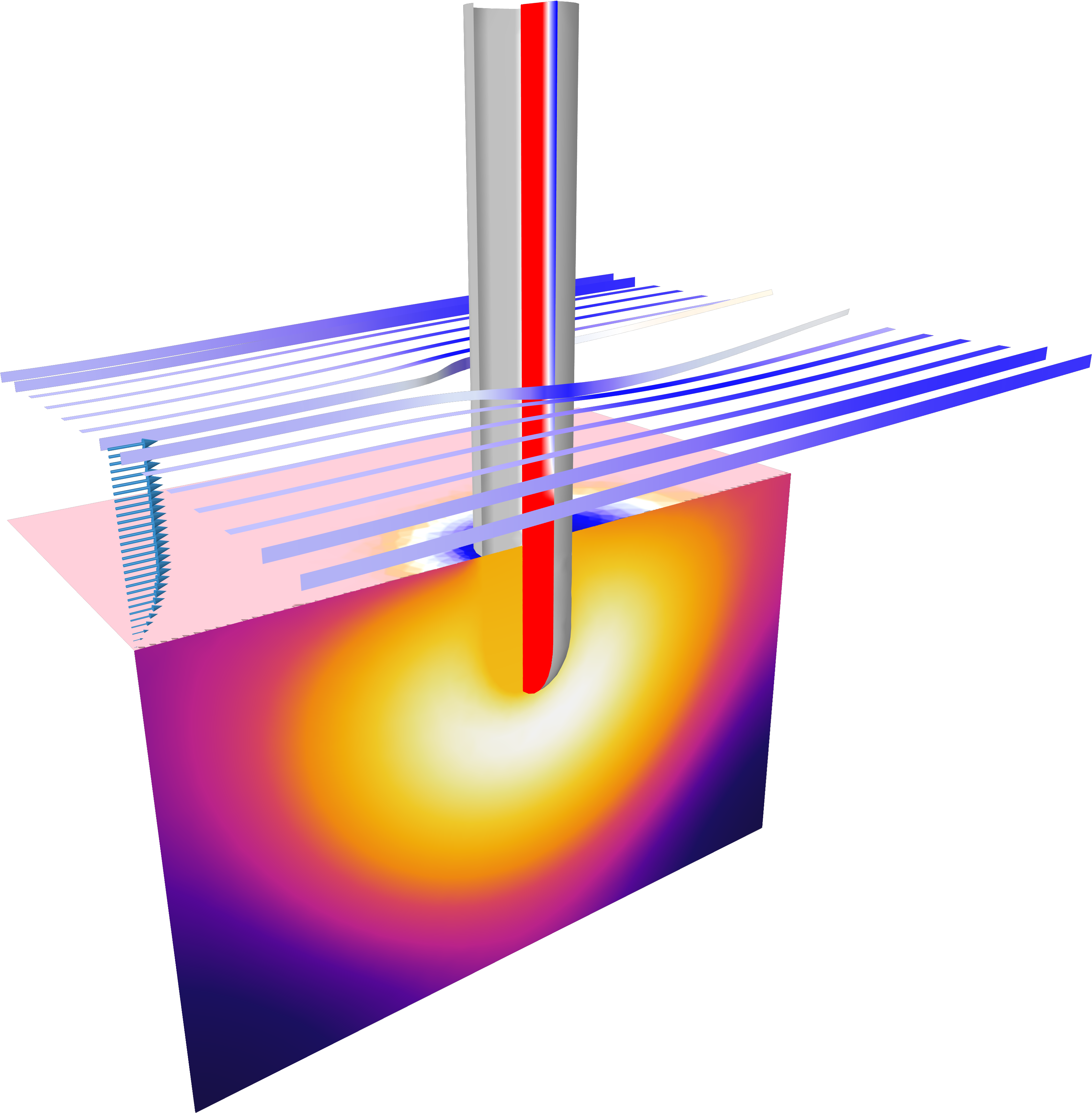 Temperature Distribution And Flow Streamlines In A - Graphics Clipart (4096x4096), Png Download