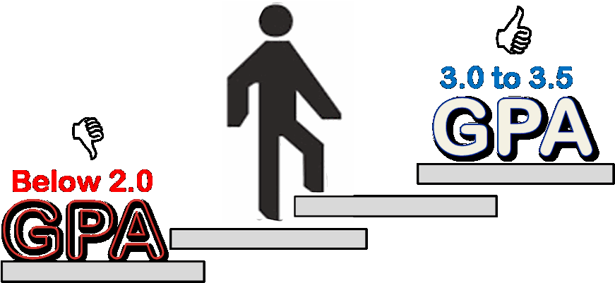 College - 3.0 Gpa Or Higher Clipart (1000x405), Png Download