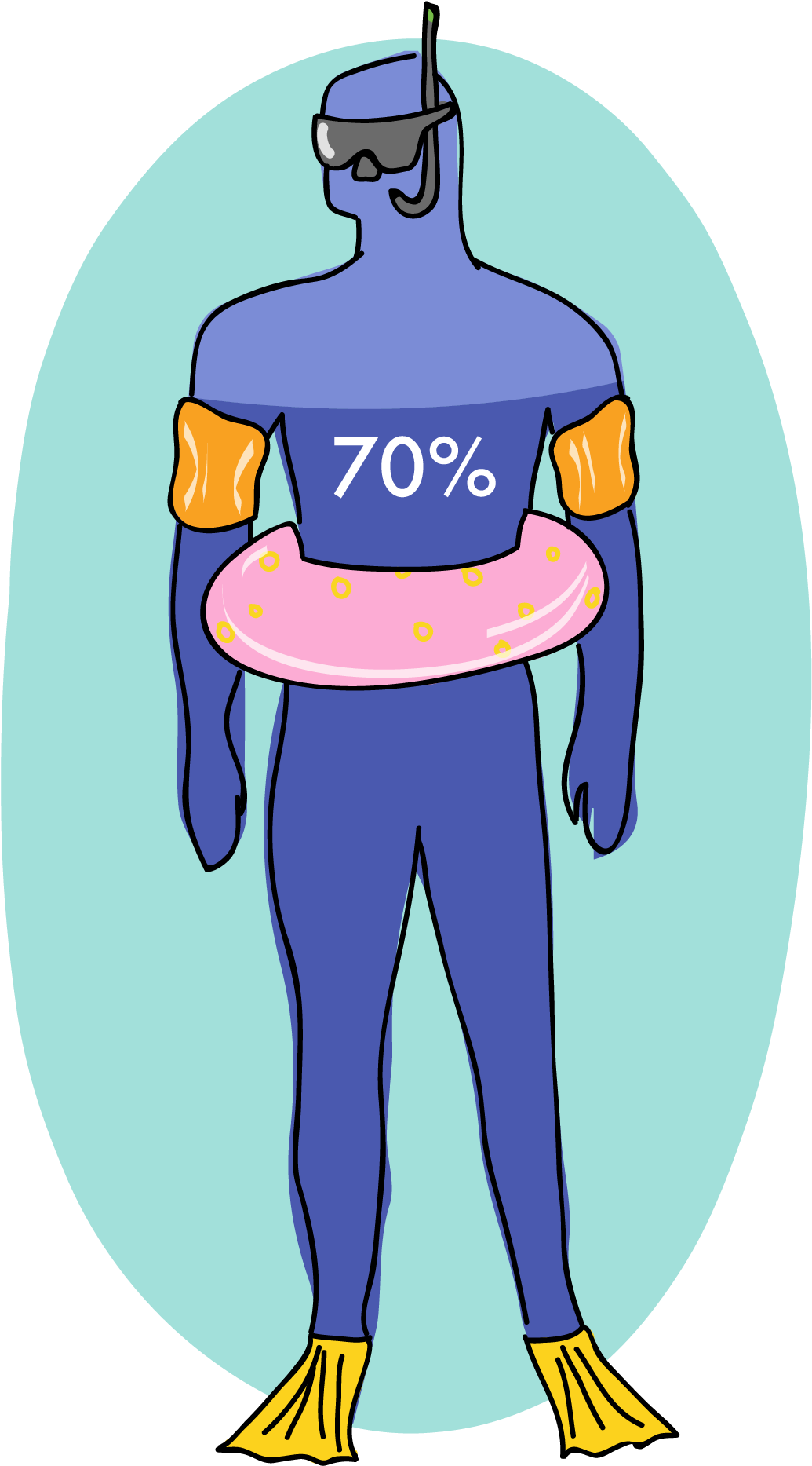 The Importance Of Water - Emote Clipart (1607x2154), Png Download