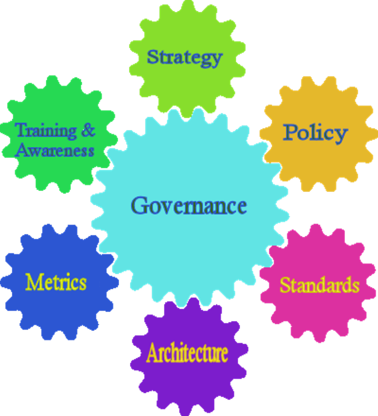 Governance Town Council Clip Art Student Council Clip - Gingerbread Man - Christmas Earrings - Png Download (768x845), Png Download