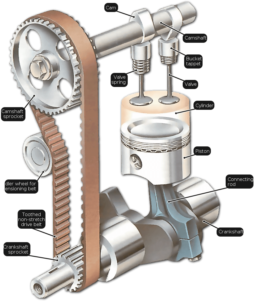 Difference Between A Crankshaft Clipart (895x1034), Png Download