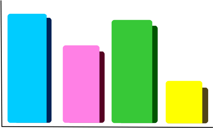 Free Scientific Poster Example Free Grafico - Grafica De Barras Png Clipart (800x449), Png Download