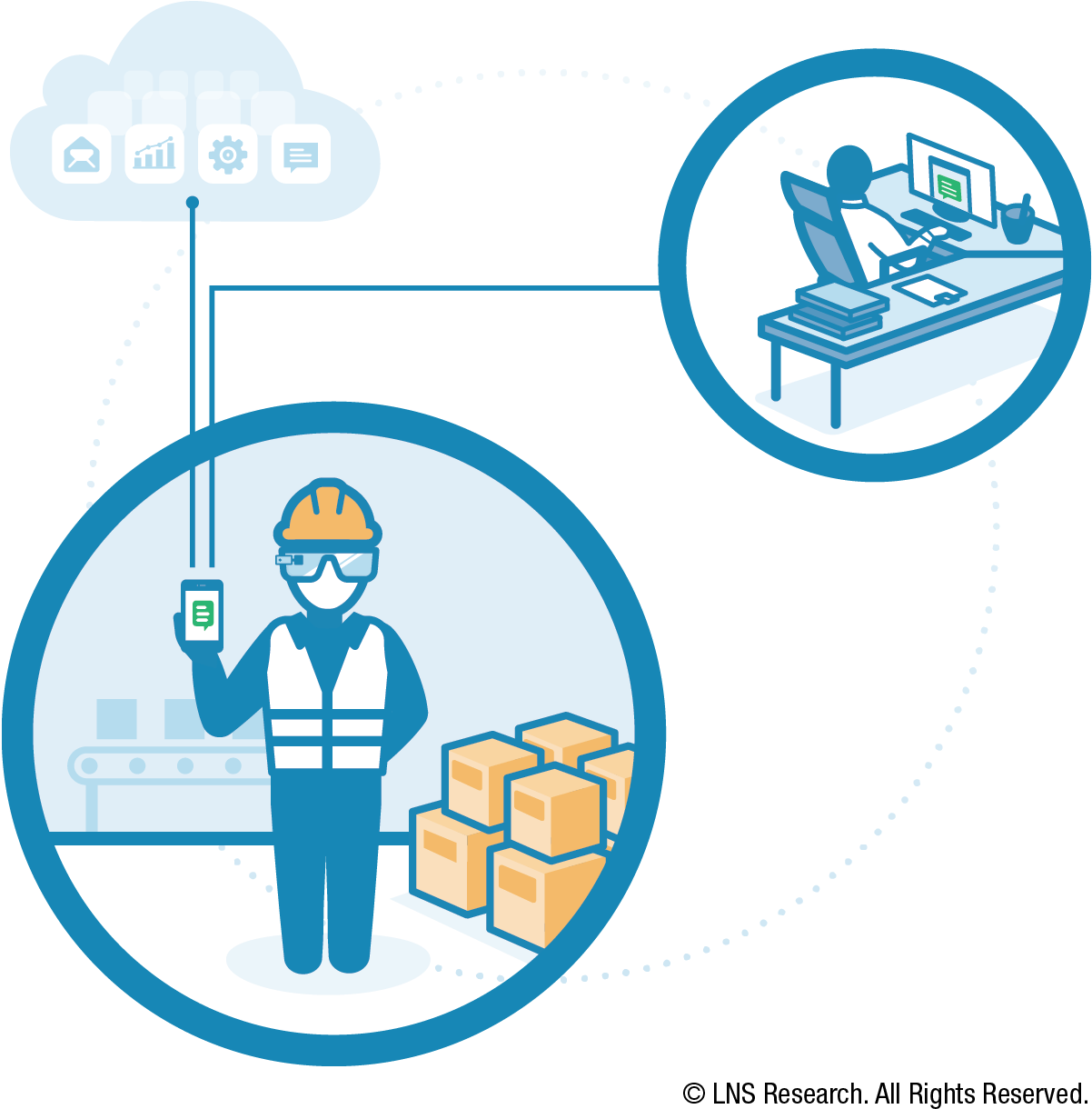 Digital Transformation Is A Widespread Trend Across - Connected Worker Clipart (1300x1308), Png Download