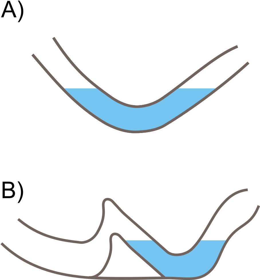 240 × 240 Pixels - Sump Cave Clipart (600x600), Png Download