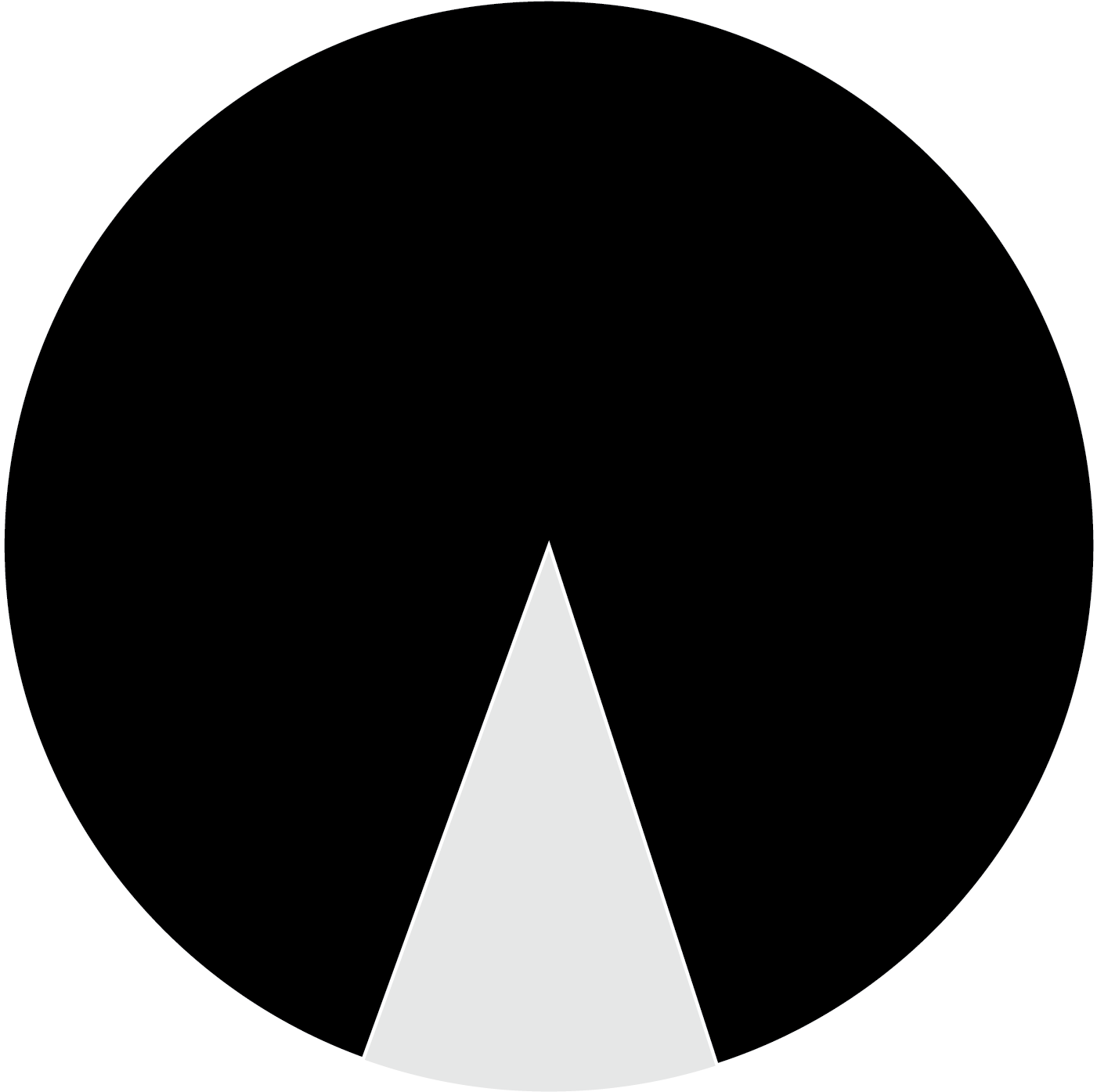 A Typology Of Found Patterns That Decorate New York - Circle Clipart (1500x1500), Png Download