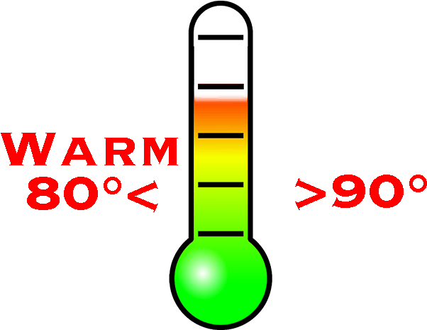 Buti Yoga Vinyasa - Thermometer Clipart (648x528), Png Download