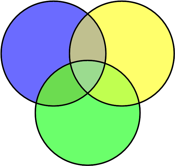 Kogg Venn Diagram - Venn Diagram Of Stem Cells And Specialized Cells Clipart (644x686), Png Download