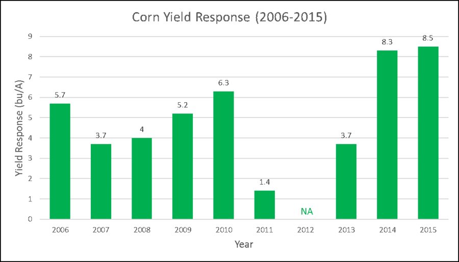 Fungicide Clipart Fungicide Crop Yield Agriculture - Schutzstaffel - Png Download (900x515), Png Download