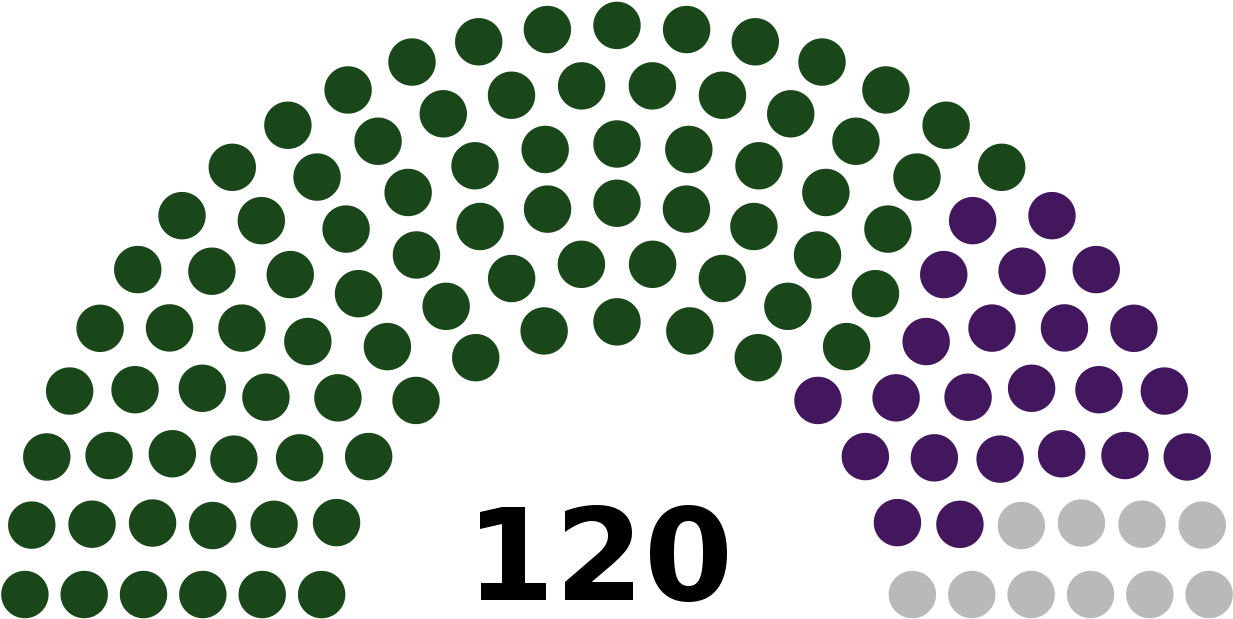 File - Test Fnvedgnve - Svg - South Africa General Election Clipart (1280x658), Png Download