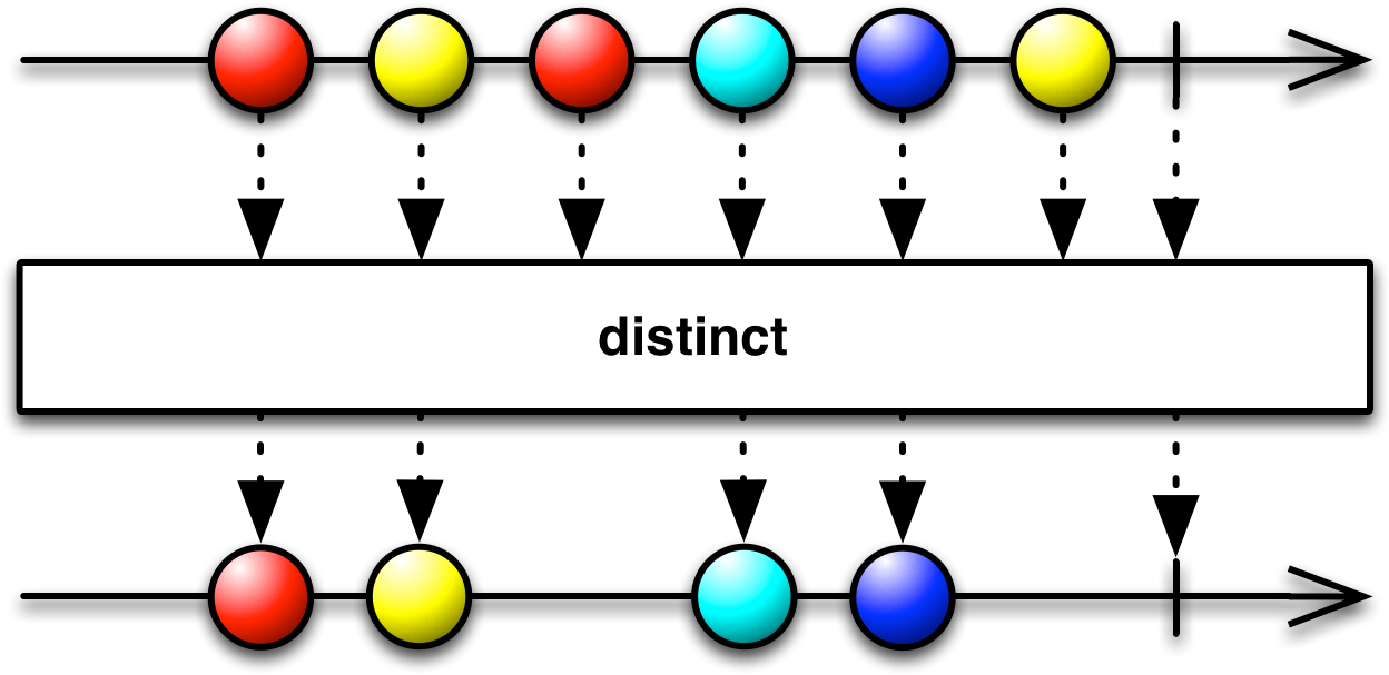 Rxjava Debounce Clipart (1280x620), Png Download