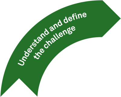 Understand The Challenge And Develop The Strategy Clipart (675x675), Png Download