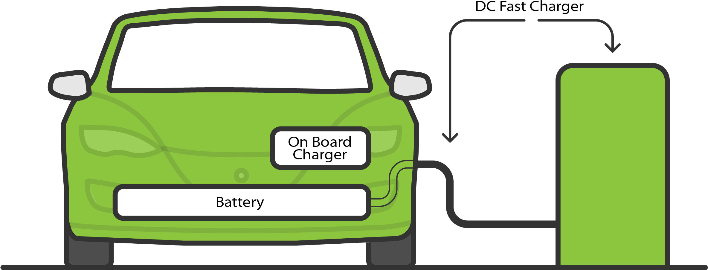 Battery Charging Clipart Car Charger - Car - Png Download (2547x1212), Png Download