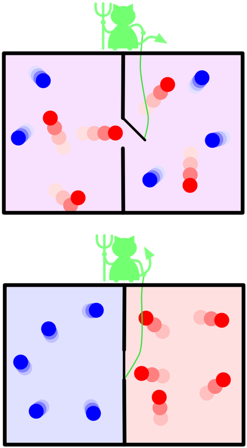 Maxwell's Demon Opens And Closes The Door Between Two - Work Energy Thermodynamics Maxwell's Demon Clipart (584x951), Png Download