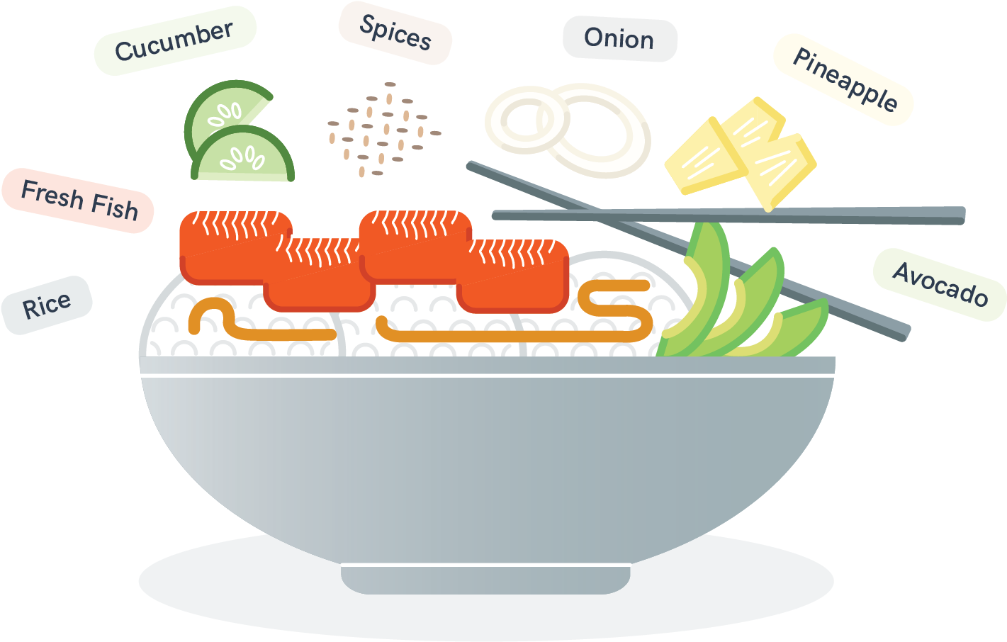 Illustration Of A Poke Bowl With All Of The Ingredients Clipart (1536x1036), Png Download