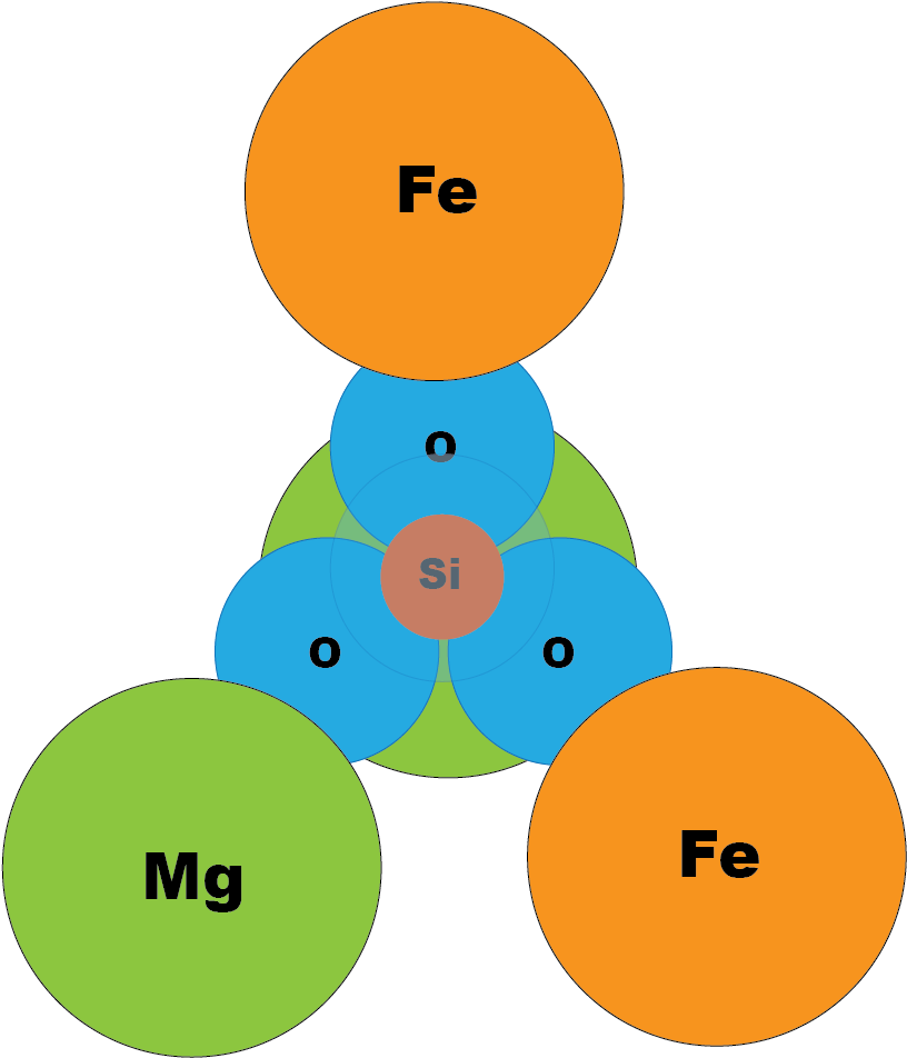 Crystal Clipart Rock Mineral - Olivine Atomic Structure - Png Download (879x975), Png Download