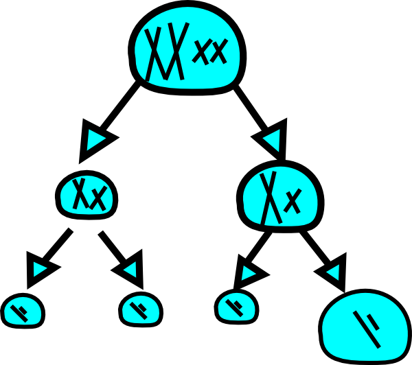 Science Clip Art - Mitosis And Meiosis Clipart - Png Download (600x532), Png Download