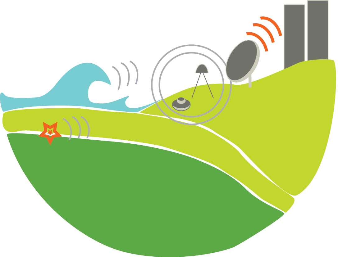 Stations Could Provide Effective Early Hazard Warnings - Graphic Design Clipart (1088x828), Png Download