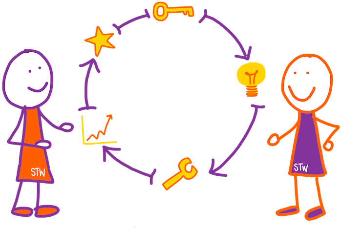 Responsibility Clipart Responsible Word - Png Download (800x600), Png Download