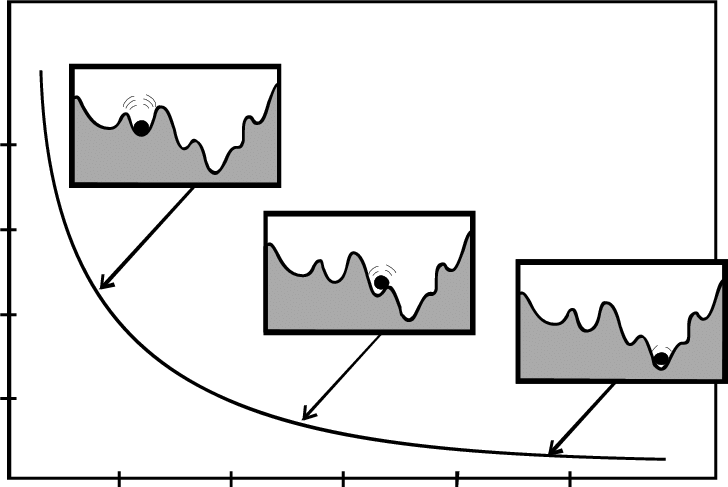 Download - Simulated Annealing Clipart (728x487), Png Download