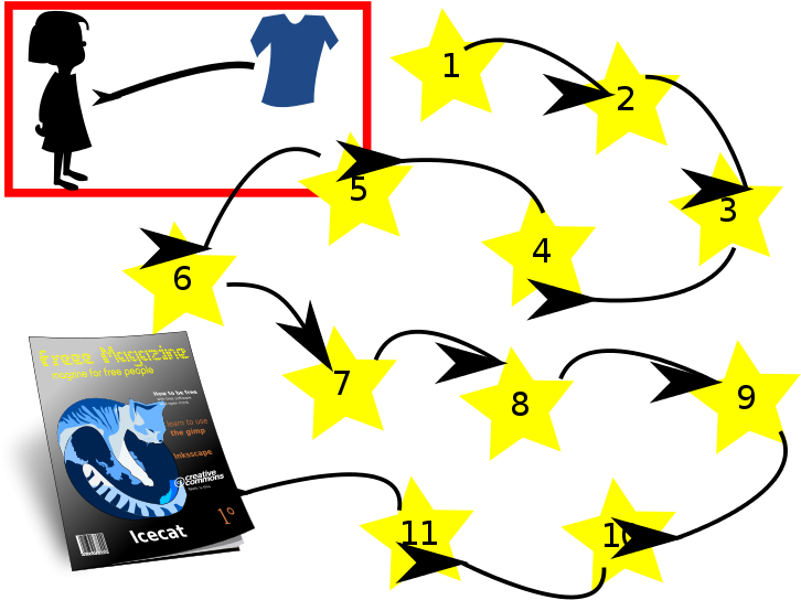 Free Get Ready For Nursery And Get A Magazine - Magazine Clip Art - Png Download (800x566), Png Download