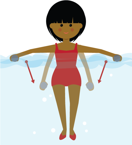 Above Ground Lap Pool Shoulder Exercises Fitmax - Exercise Clipart (518x594), Png Download