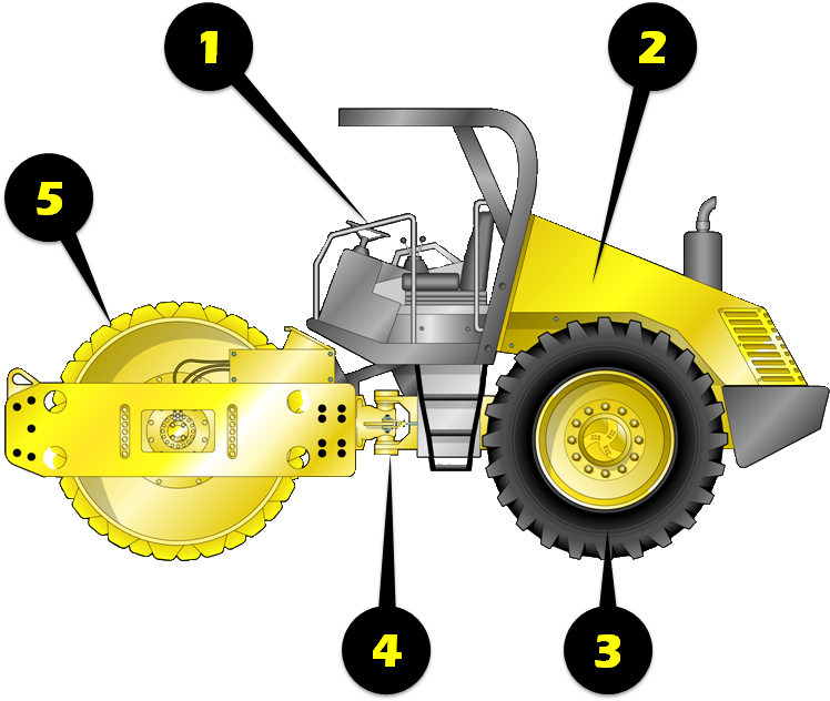 Single Drum Compactor Inspection Illustration Clipart (798x643), Png Download
