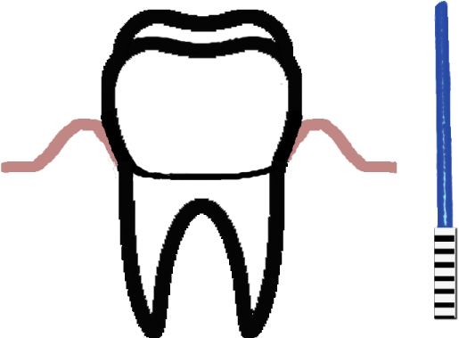 Dental Care And Oral Surgery Often Benefit From Modern - Periodontology Clipart (960x480), Png Download