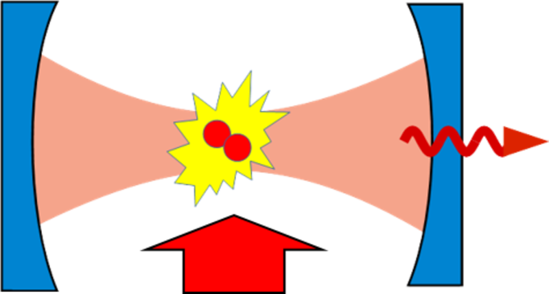 Cavity Stimulated Photoassociation Clipart (800x428), Png Download