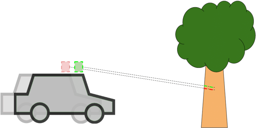 As The Vehicle Moves, A 3d Point Cloud Of The Surroundings - Laser Scanning Clipart (850x638), Png Download