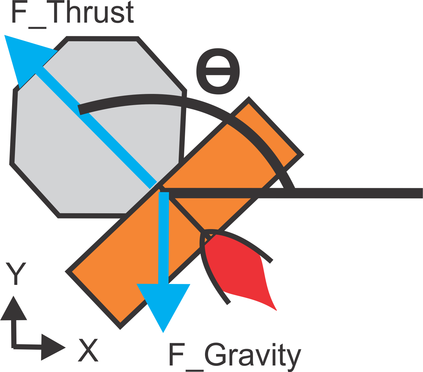 Blog Page Of Gereshes A Last Second - Lunar Lander Clipart (1366x1200), Png Download