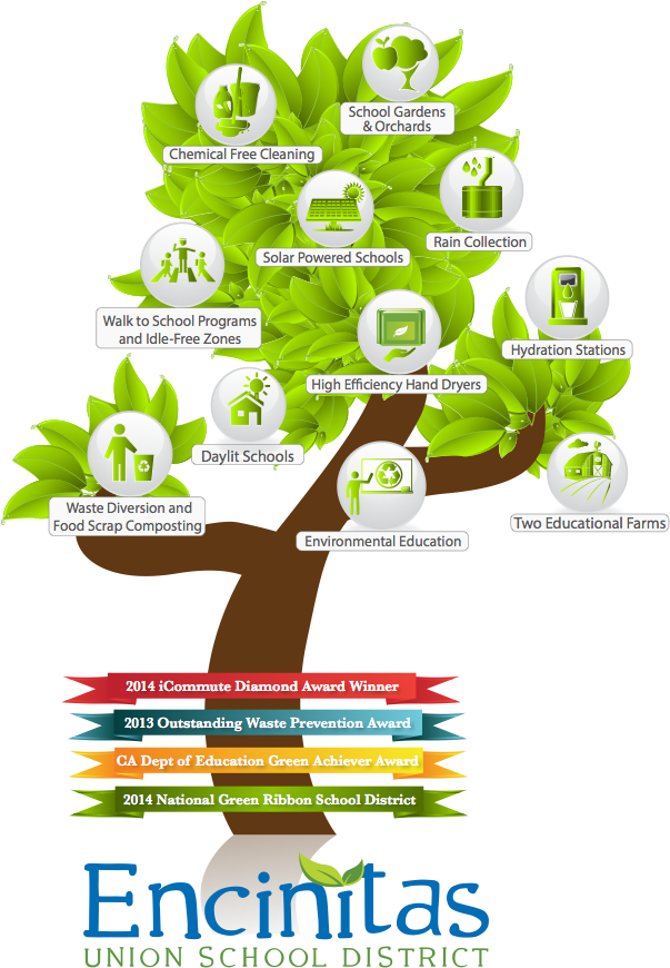 Green Initiatives Tree - Tree Clipart (720x931), Png Download