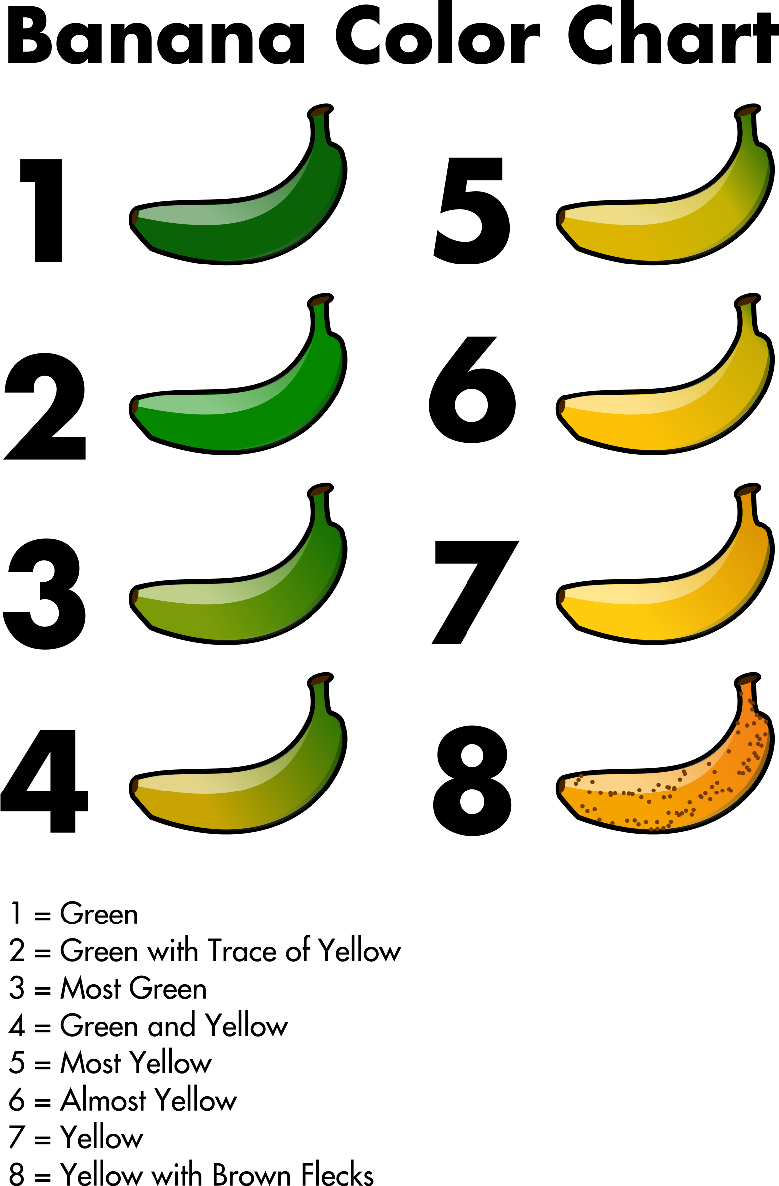 120 Chart Cliparts - Banana Colors - Png Download (1612x2400), Png Download