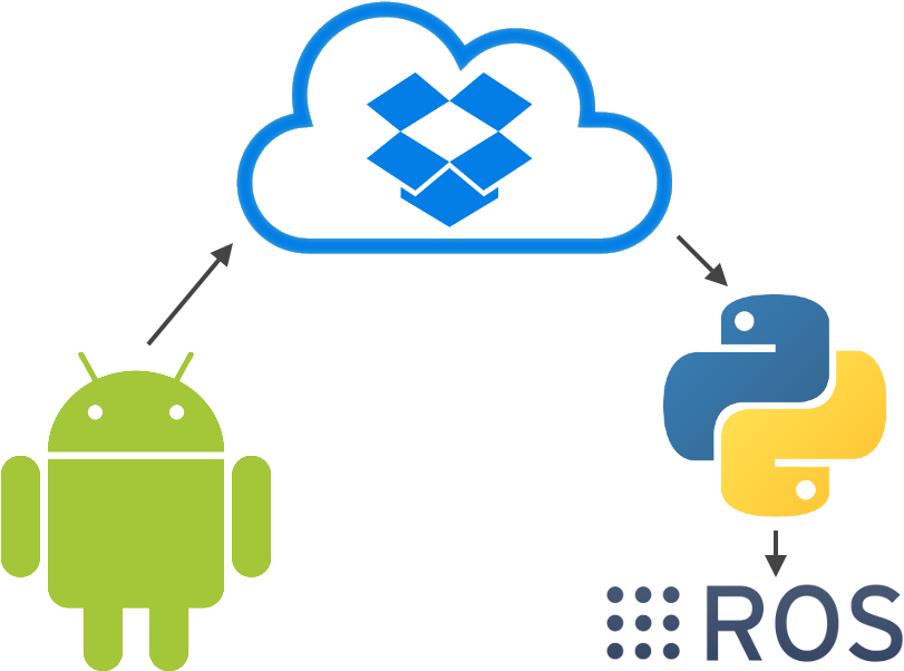 Project Overview - Green Color Brand Logos Clipart (833x656), Png Download