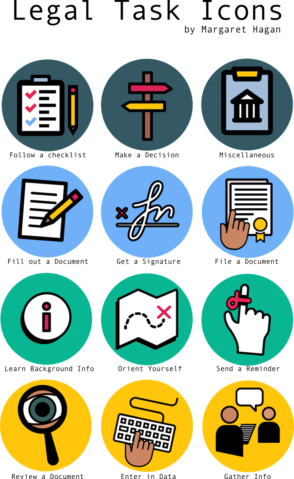 Legal Icons For Tasks - Tasks Icons Clipart (1000x1626), Png Download