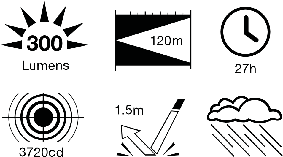 Durable Slim Design Fits Easily In A Pocket Or Toolbox - Flashlight Clipart (953x556), Png Download